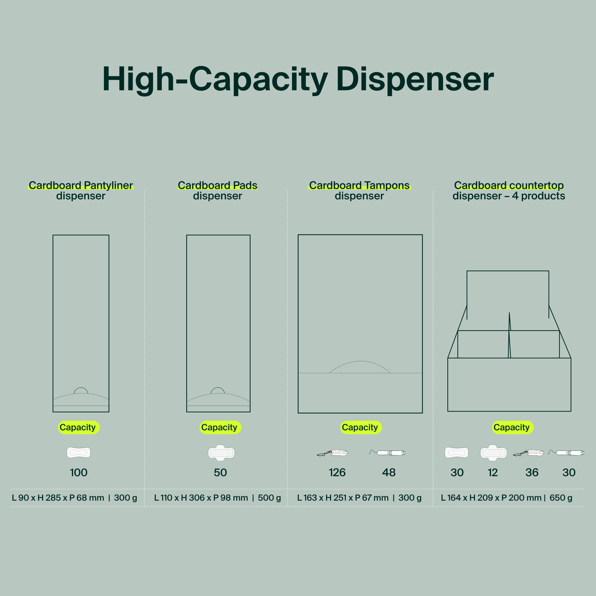 Wall-Mounted Cardboard Dispenser, 100% Organic Cotton Pantyliners