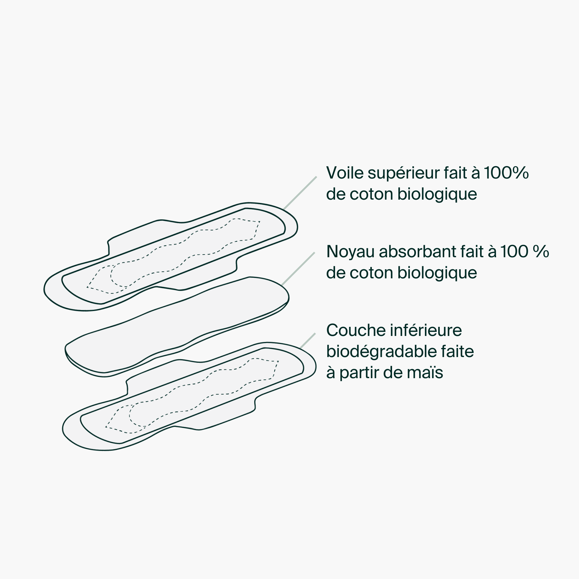 Individual Packets - 100% Organic Cotton Regular Pads