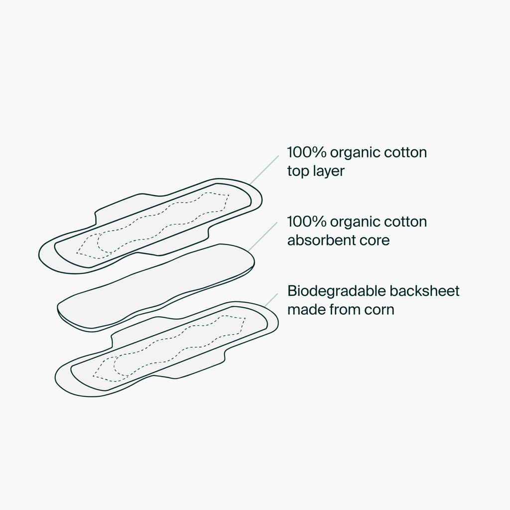 Individual Packets - 100% Organic Cotton Super Pads