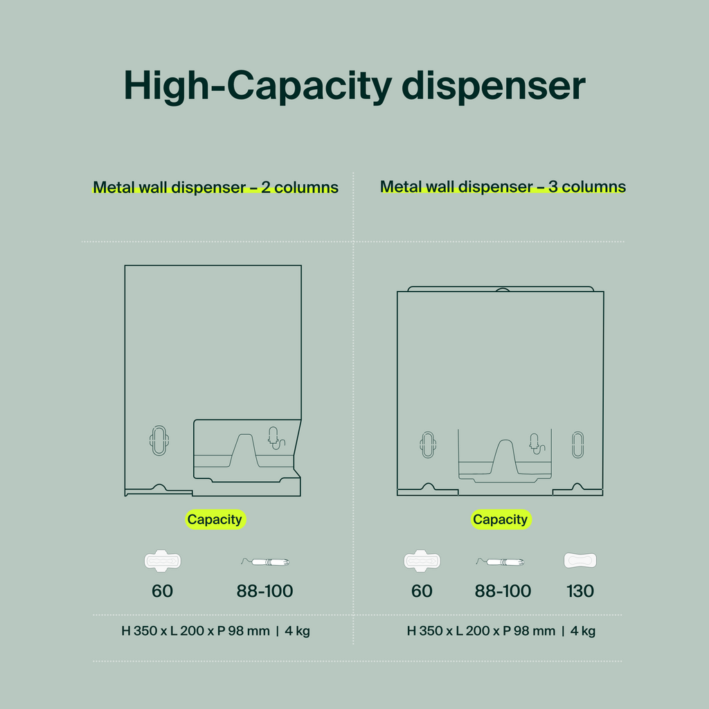 Wall-Mounted Steel Dispenser - Regular Pads & Tampons